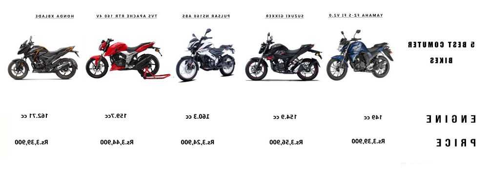 Quelle est la marque de moto la plus fiable ?