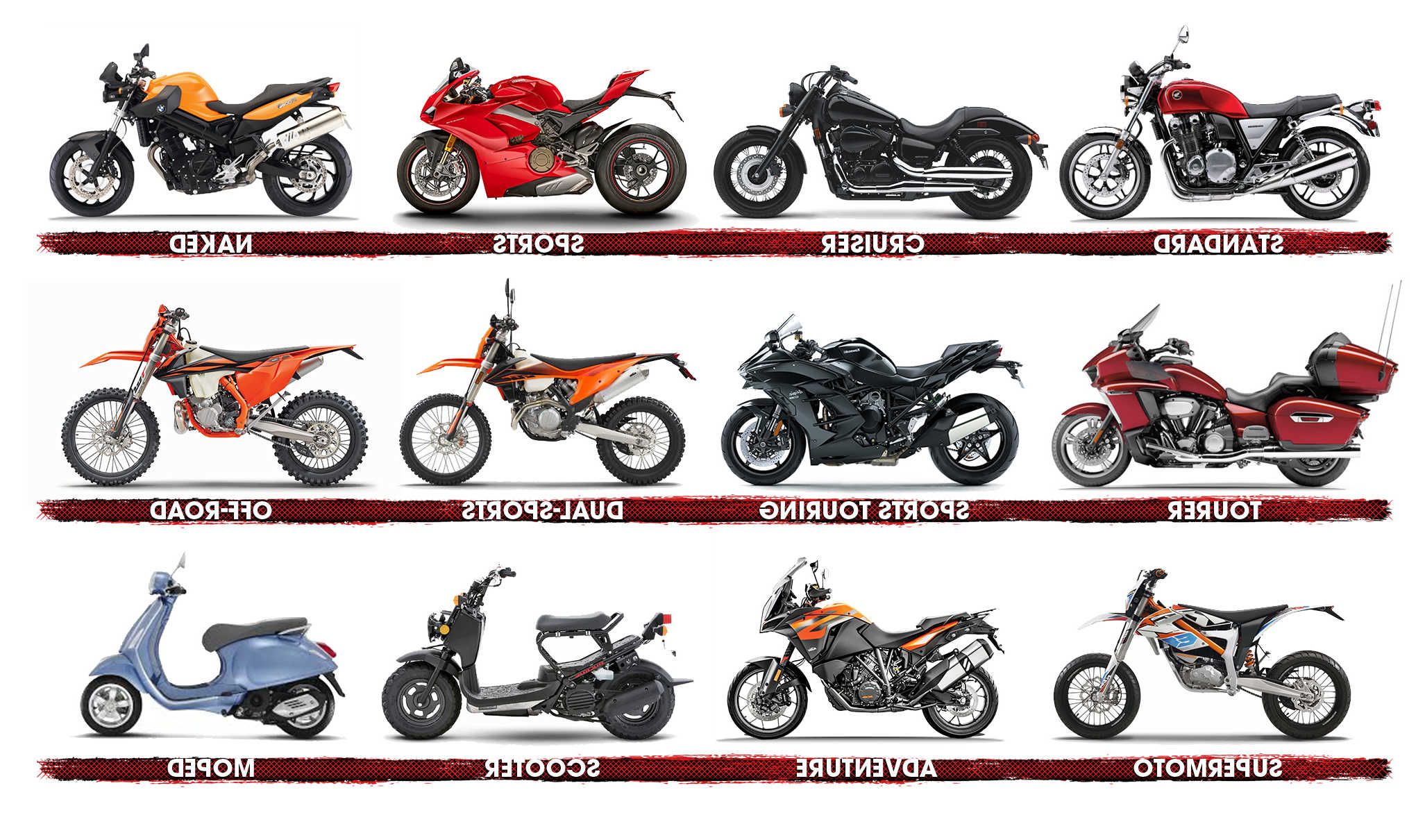 Quelle moto choisir pour rouler tous les jours ?