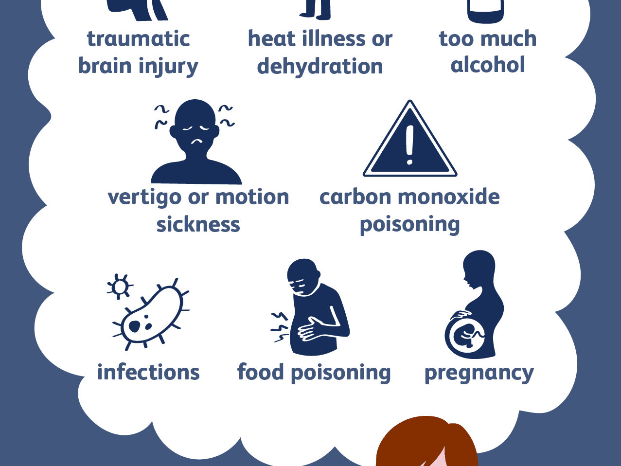 Quels sont les différents types de vomissement ?