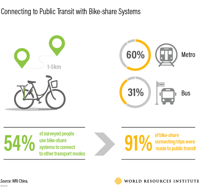 Chinois : vélo, voiture électrique, bus, quel est le mouvement de demain ?