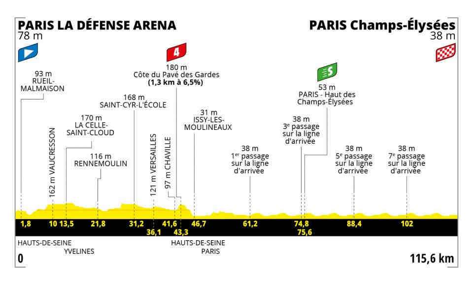 Letzte Etappe der Tour de France: Wie kann man sich an diesem Sonntag in Paris fortbewegen?
