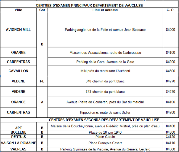 Modification du point de départ des examens de conduite dans le secteur d'Avignon - L'ETAT dans le Vaucluse - Préfecture d'Avignon (84)