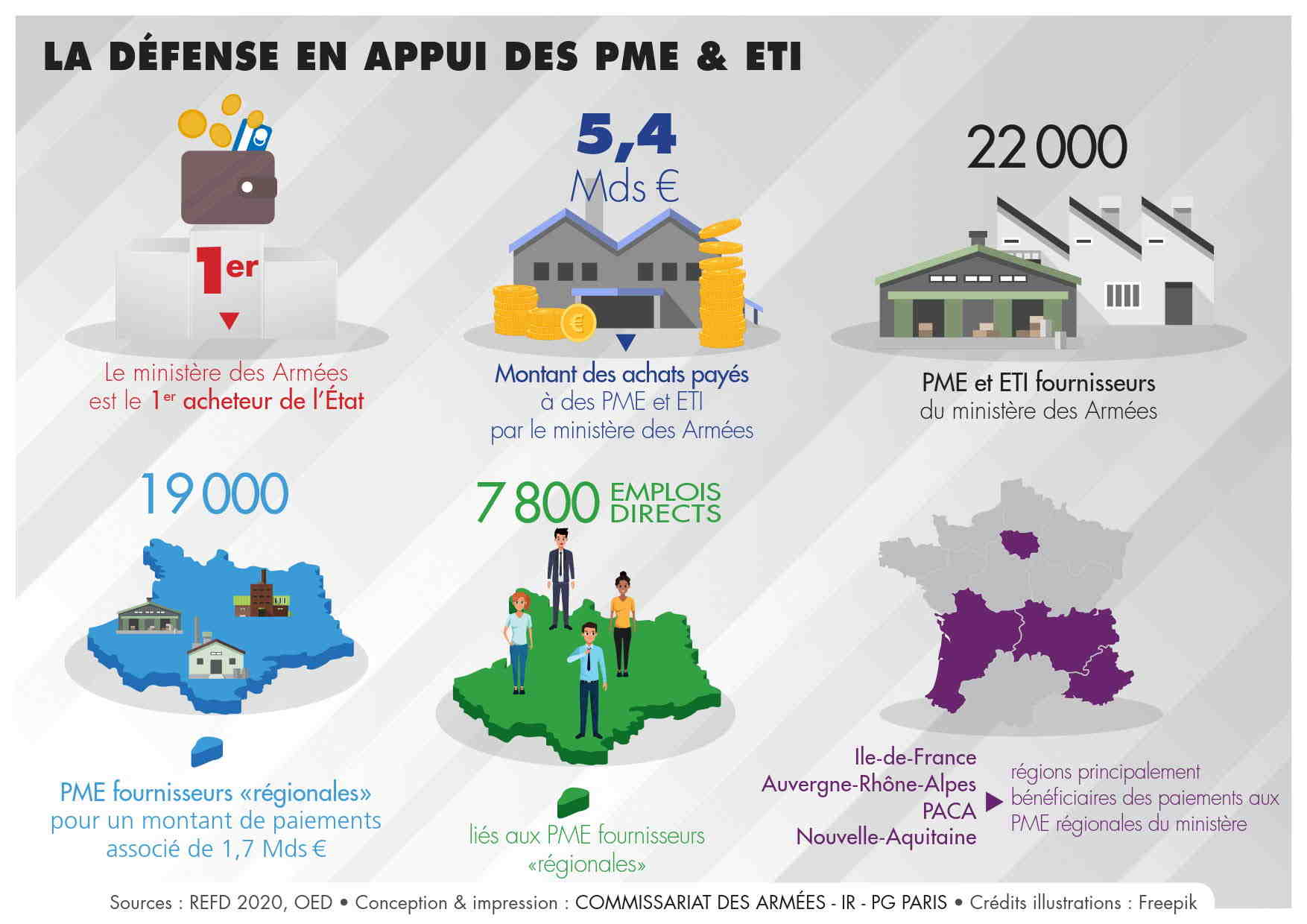 PARIS : Sénat - Vers les maisons de service françaises nouvelle génération » Bulletin économique et politique de la PACA