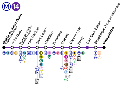 Ligne 14 du métro parisien : des désagréments annoncés jusqu'à la fin de l'année