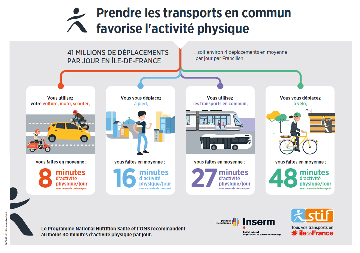 Usagers des transports en Île-de-France ? Participer à une étude