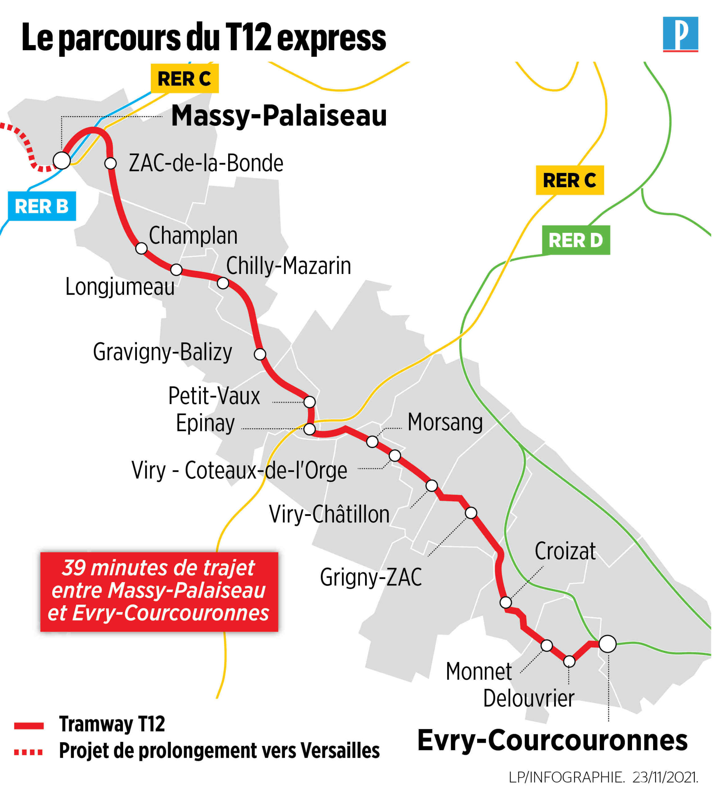 Essonne : Passage à niveau fermé pendant trois semaines pour permettre des travaux sur le tram T12
