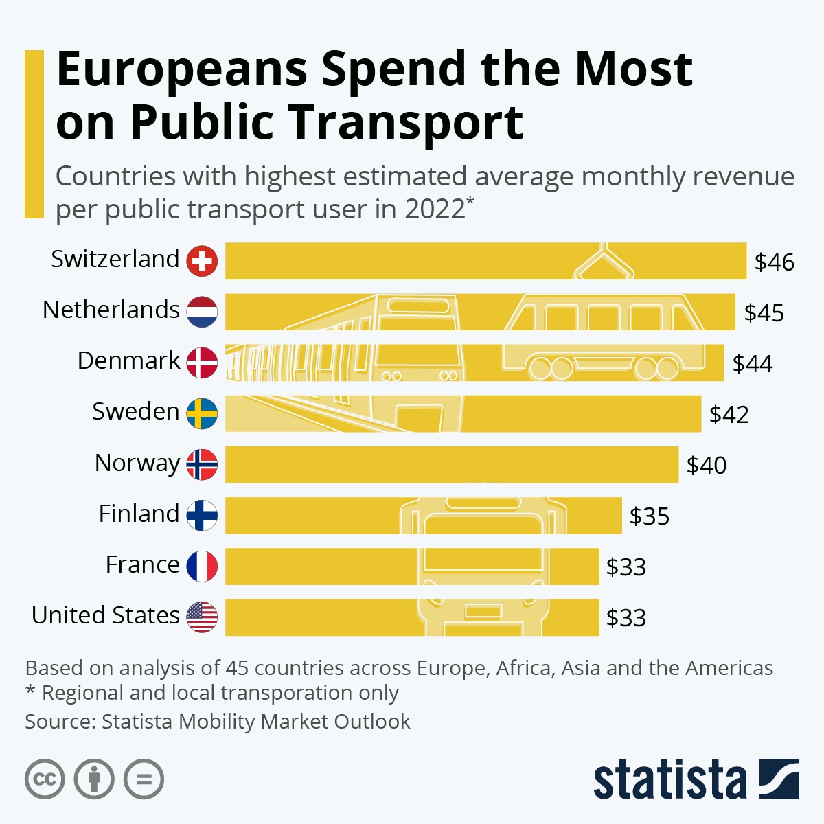 Transports en commun : les prix vont-ils exploser ?